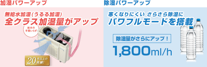 ダイキン(DAIKIN) エアコン：加湿も、除湿もパワーアップ