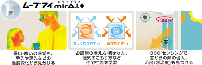 三菱電機 エアコン：ムーブアイmirA.I.＋