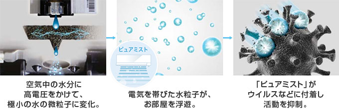 三菱電機 エアコン：ピュアミスト