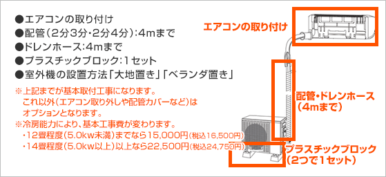 基本工事費に含まれる工事+部材