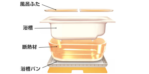 浴槽パンの性能