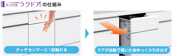 三菱電機：タッチDEラクドア