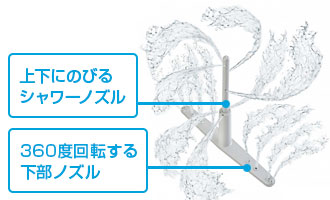 リンナイ食洗機：タワーウォッシャー