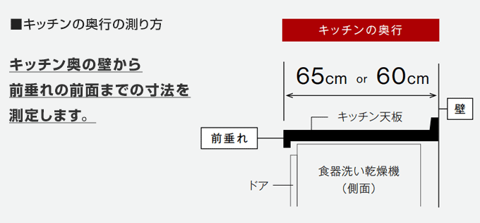 キッチン天板の奥行の測り方