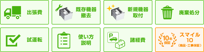 ビルトイン食洗機(食器洗い乾燥機)の基本内容