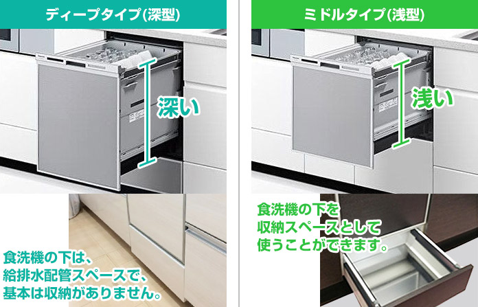 パナソニック 食洗機：深型(ディープタイプ)と浅型(ミドルタイプ)