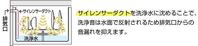 低騒音のヒミツ:その2