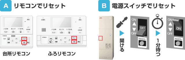 エラーコードのリセット(解除)方法