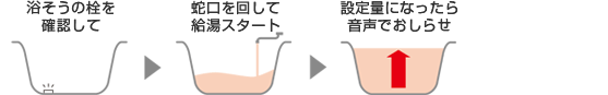 エコキュートのお風呂の機能(給湯タイプ) 給湯専用