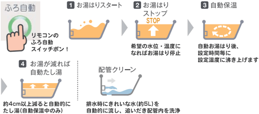 長府製作所 フルオートタイプ