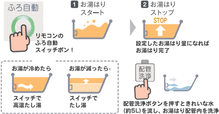 長府製作所 オートタイプ