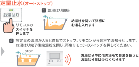 長府製作所 給湯専用タイプ