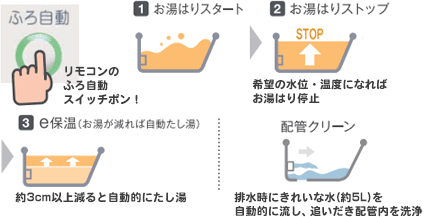 長府製作所 eオートタイプ