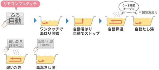 三菱電機 フルオート「追いだき」タイプ