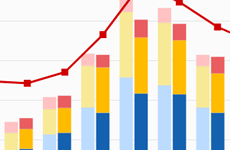 エコキュートお役立ち情報:電温との光熱費比較