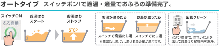 長府製作所 エコキュート オート