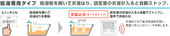 長府製作所 エコキュート 給湯専用