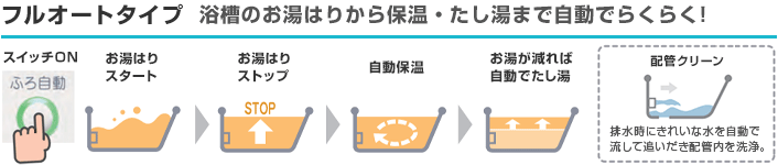長府製作所 エコキュート フルオート