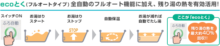 長府製作所 エコキュート ecoとく(フルオートタイプ)