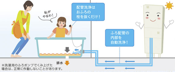 コロナ エコキュート ES制御