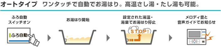 コロナ エコキュート オート