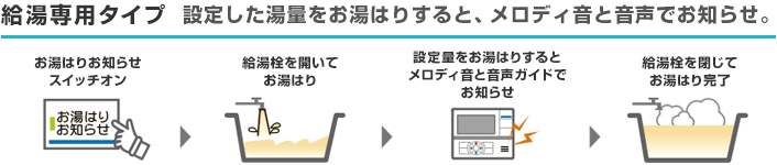 コロナ エコキュート 給湯専用