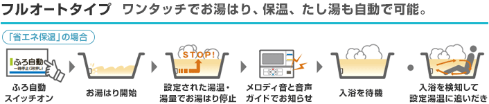 コロナ エコキュート フルオート