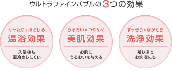 ダイキンエコキュート お肌にうれしい！ウルトラファインバブル入浴」