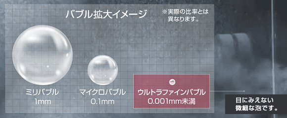 ダイキンエコキュート お肌にうれしい！ウルトラファインバブル入浴」