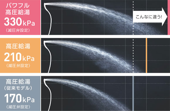 ダイキンエコキュート パワフル高圧だから、シャンプーの泡もすばやく流せて快適!