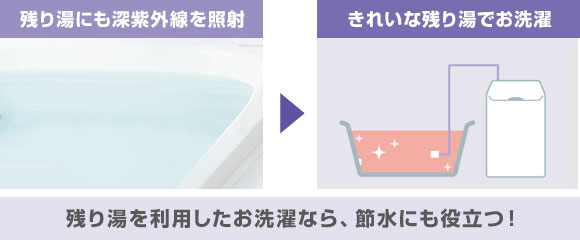 ダイキンエコキュート 深紫外線でお湯を除菌する「おゆぴかUV」