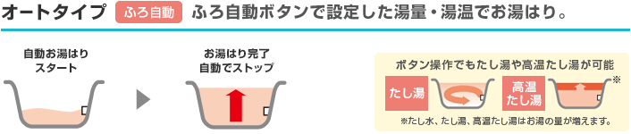 ダイキン エコキュート オート
