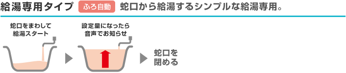 ダイキン エコキュート 給湯専用