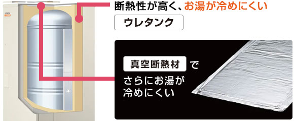 日立エコキュート ［真空断熱材］でさらにお湯が冷めにくい