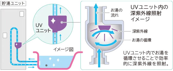 日立エコキュート きらりUVクリーン