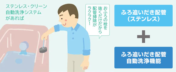 日立エコキュート ステンレス・クリーン自動洗浄システム