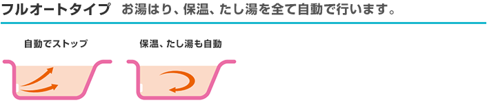 日立 エコキュート フルオート