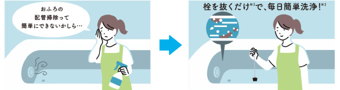 三菱エコキュート 配管自動洗浄だからラクラク「バブルおそうじ」