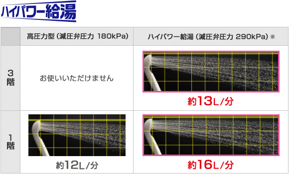 三菱エコキュート パワフルで爽快な使い心地「ハイパワー給湯」