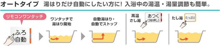 三菱電機 エコキュート オート