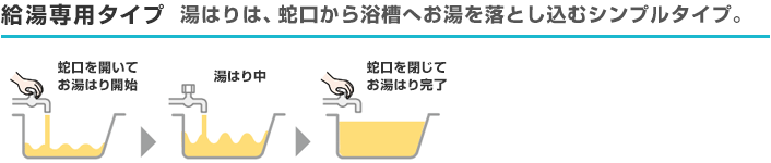 三菱電機 エコキュート 給湯専用