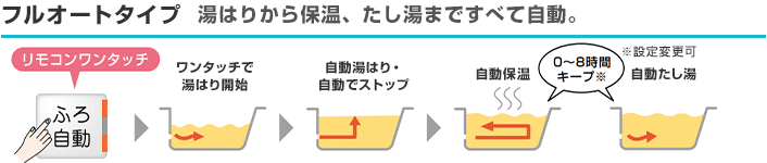 三菱電機 エコキュート フルオート