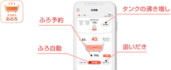 「スマホでおふろ」でできること