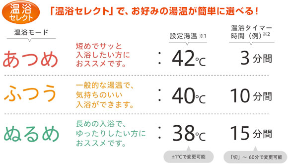 パナソニック エコキュート 3つの快適な温浴モードを選択可能！