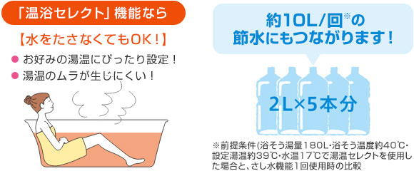パナソニック エコキュート 水を足さずにお好みの設定温度まで下げる