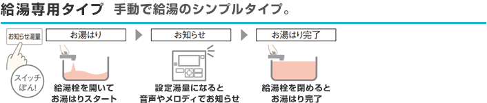 パナソニック エコキュート 給湯専用