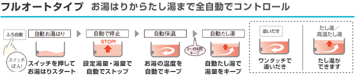 パナソニック エコキュート フルオート