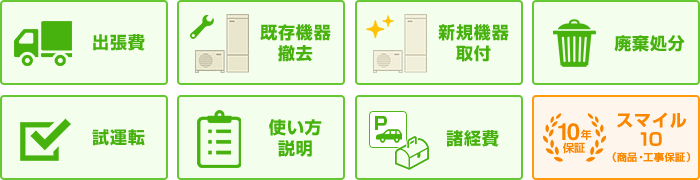 エコキュートの基本内容