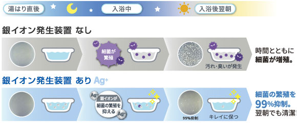 東芝エコキュート きれいを保つ「銀イオンユニット