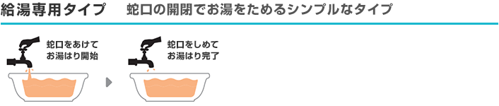東芝 エコキュート 給湯専用
